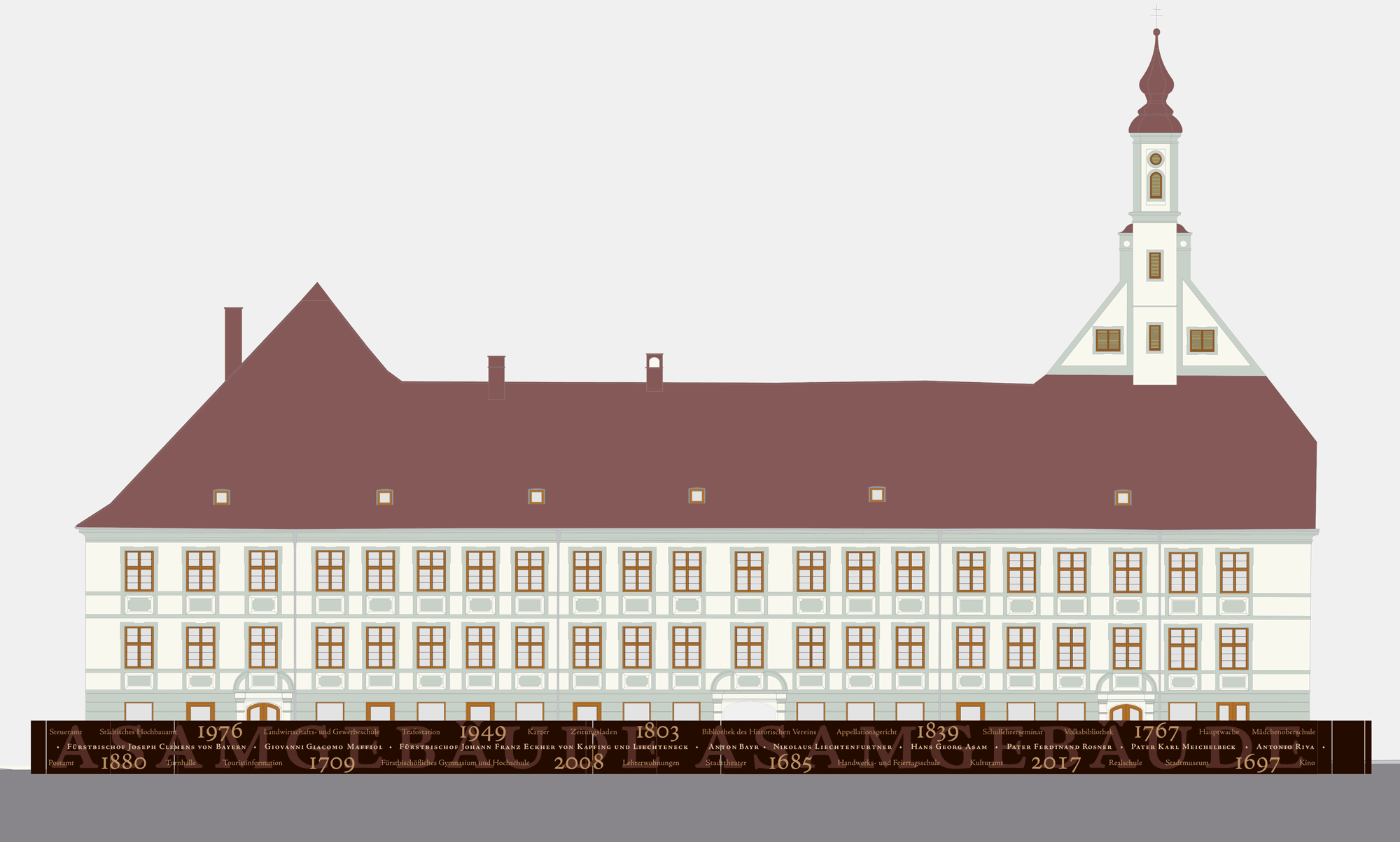 Gestaltung Bauzaun Asamgebäude - Abwicklung